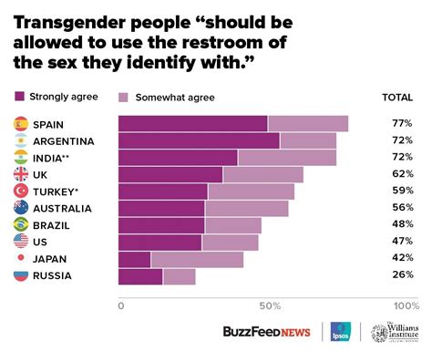 ladyboy in india|Trans Population by Country / Transgender Population by。